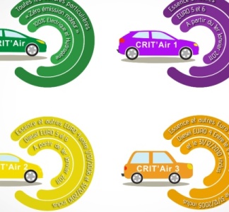 Illustration article : Zones à faibles émissions (ZFE) : le déploiement se poursuit